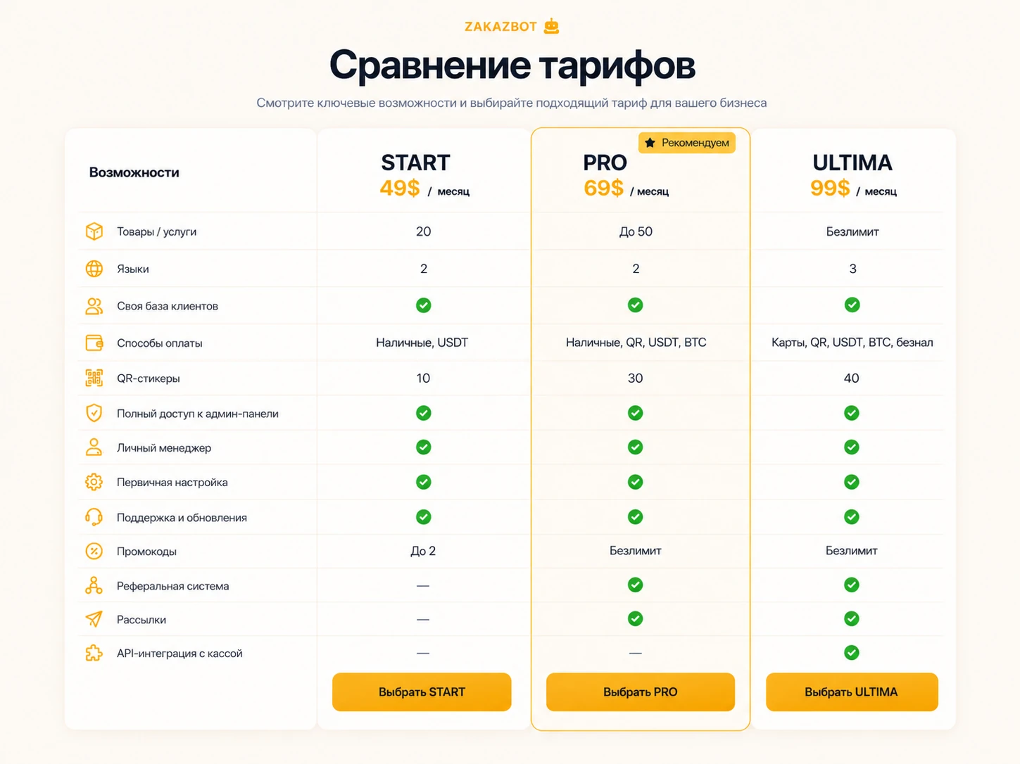 Сравнение возможностей тарифов START, PRO и ULTIMA